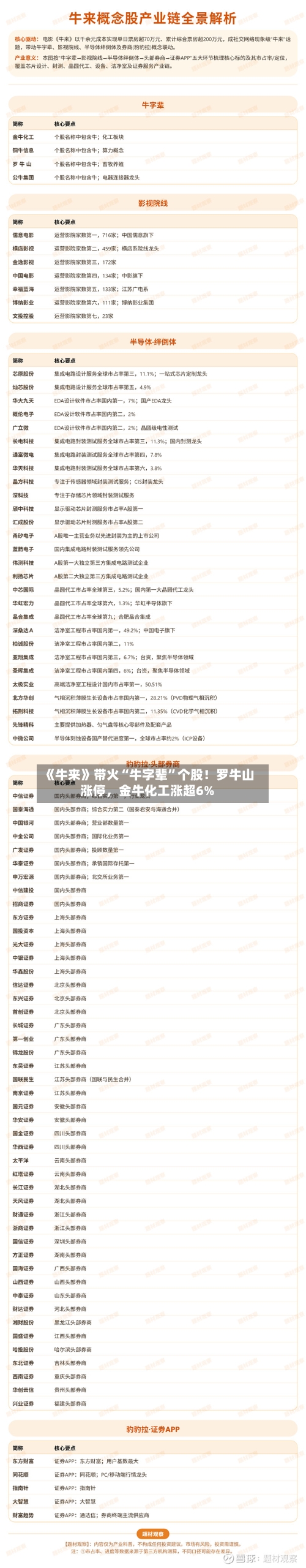 《牛来》带火“牛字辈”个股！罗牛山涨停，金牛化工涨超6%-第2张图片
