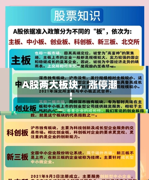 A股两大板块	，涨停潮！-第2张图片