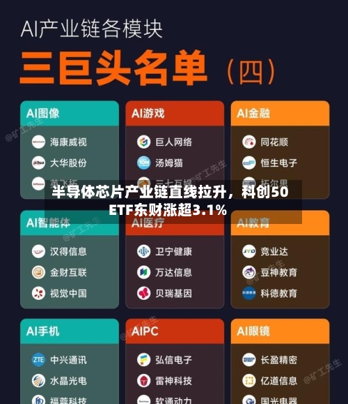 半导体芯片产业链直线拉升	，科创50ETF东财涨超3.1%-第2张图片