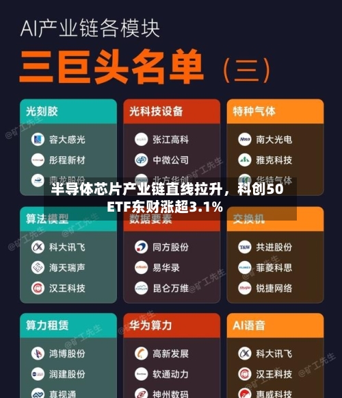 半导体芯片产业链直线拉升，科创50ETF东财涨超3.1%-第3张图片