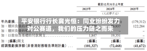 平安银行行长冀光恒：同业纷纷发力对公赛道，我们的压力随之而来-第2张图片