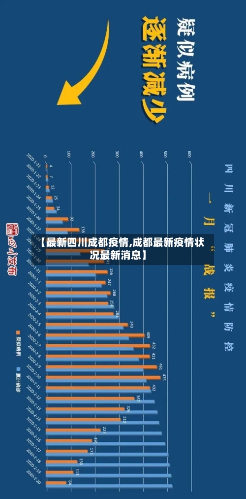 【最新四川成都疫情,成都最新疫情状况最新消息】-第2张图片