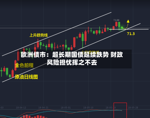 欧洲债市:超长期国债延续跌势 财政风险担忧挥之不去-第2张图片