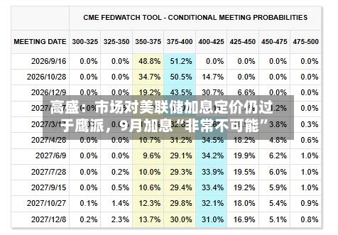 高盛：市场对美联储加息定价仍过于鹰派，9月加息“非常不可能”-第3张图片