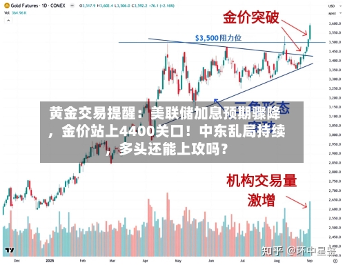 黄金交易提醒：美联储加息预期骤降，金价站上4400关口！中东乱局持续，多头还能上攻吗？-第3张图片