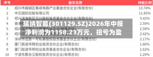 瑞纳智能(301129.SZ)2026年中报净利润为1158.23万元，扭亏为盈-第2张图片