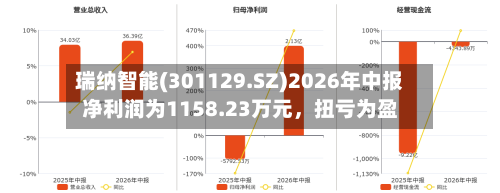 瑞纳智能(301129.SZ)2026年中报净利润为1158.23万元，扭亏为盈-第3张图片