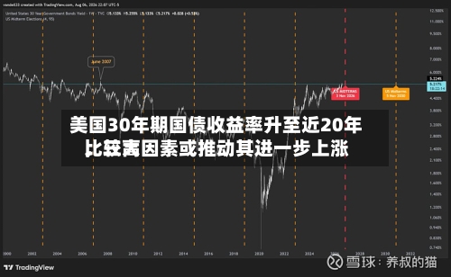 美国30年期国债收益率升至近20年比较高，三大因素或推动其进一步上涨-第2张图片