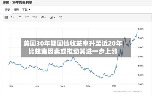 美国30年期国债收益率升至近20年比较高，三大因素或推动其进一步上涨-第3张图片