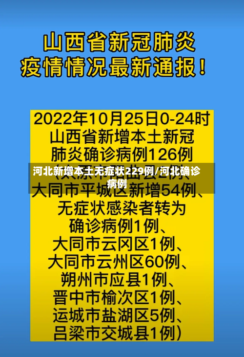 河北新增本土无症状229例/河北确诊病例
