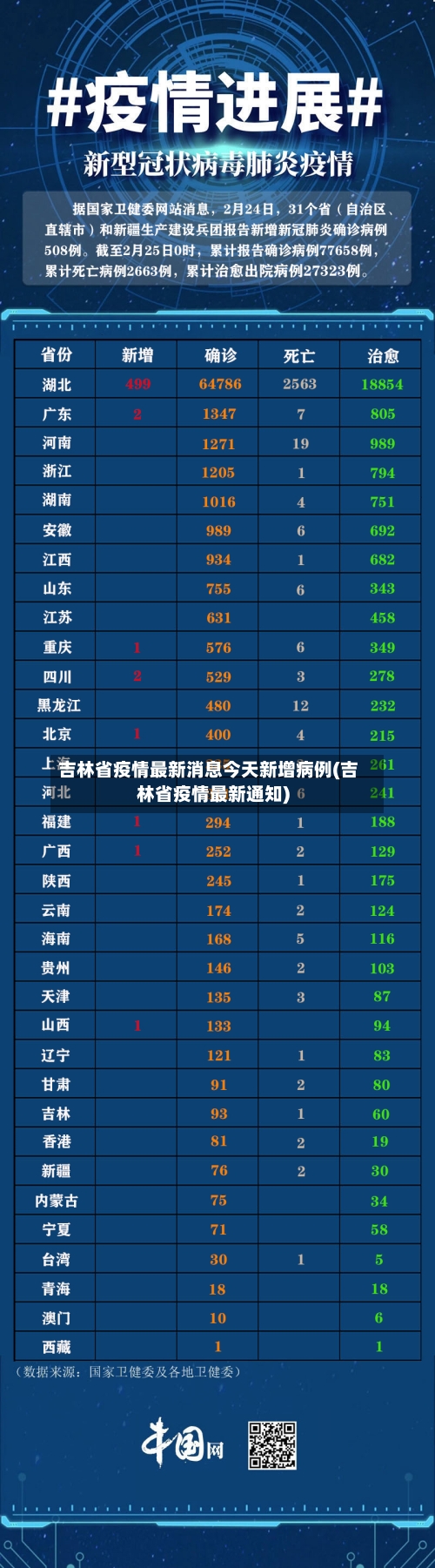 吉林省疫情最新消息今天新增病例(吉林省疫情最新通知)-第3张图片