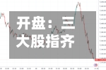 开盘：三大股指齐跌	，30年期美债收益率创近20年新高-第2张图片