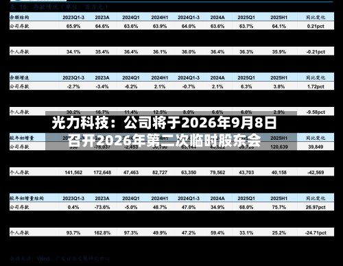 光力科技：公司将于2026年9月8日召开2026年第二次临时股东会