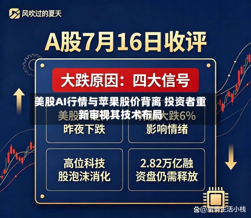 美股AI行情与苹果股价背离 投资者重新审视其技术布局