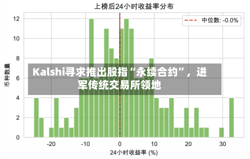Kalshi寻求推出股指“永续合约”，进军传统交易所领地-第2张图片