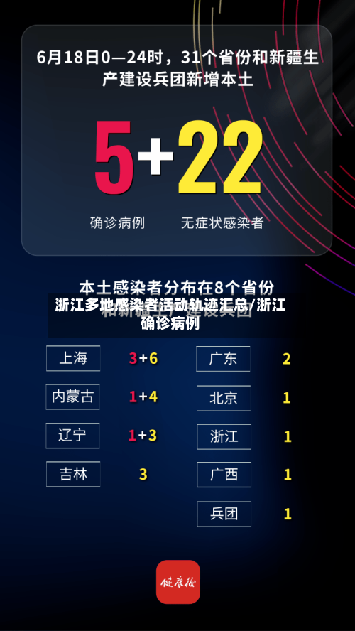 浙江多地感染者活动轨迹汇总/浙江确诊病例-第2张图片