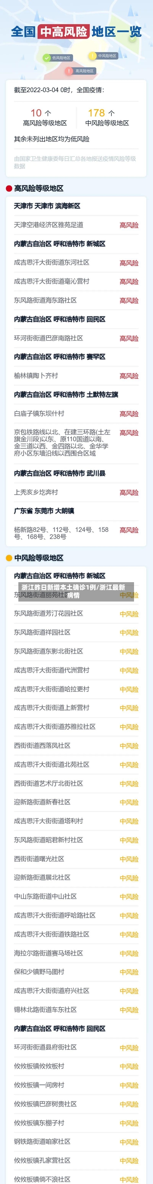 浙江昨日新增本土确诊1例/浙江最新病情-第2张图片