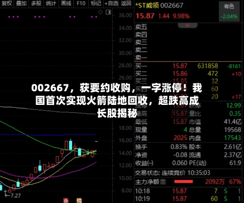 002667，获要约收购，一字涨停！我国首次实现火箭陆地回收	，超跌高成长股揭秘-第2张图片