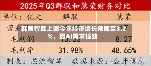韩国智库上调今年经济增长预期至3.2%，因AI需求强劲-第2张图片