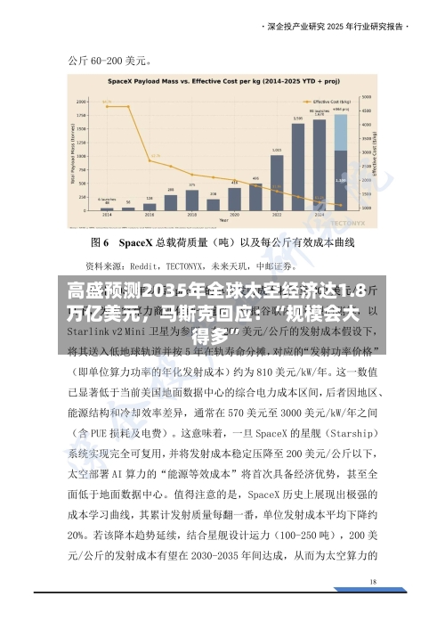 高盛预测2035年全球太空经济达1.8万亿美元，马斯克回应：“规模会大得多	”-第2张图片