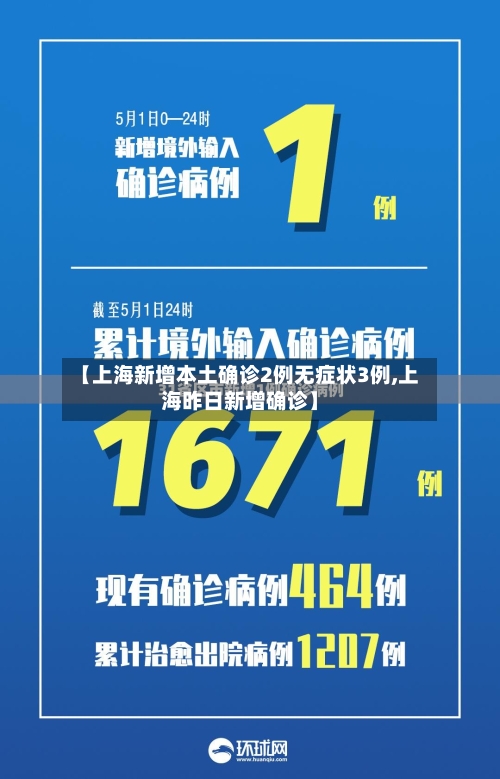【上海新增本土确诊2例无症状3例,上海昨日新增确诊】