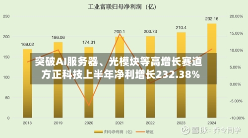 突破AI服务器	、光模块等高增长赛道 方正科技上半年净利增长232.38%-第2张图片