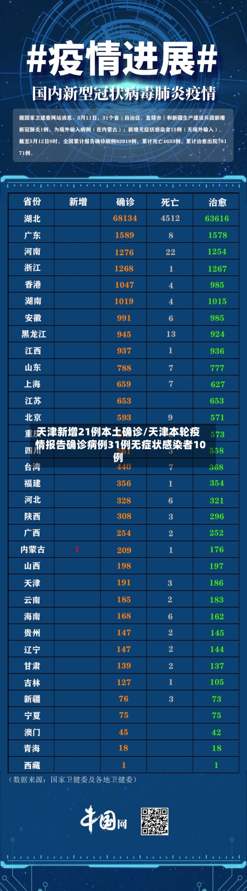 天津新增21例本土确诊/天津本轮疫情报告确诊病例31例无症状感染者10例
