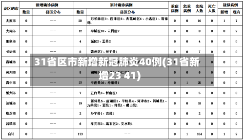 31省区市新增新冠肺炎40例(31省新增23 41)