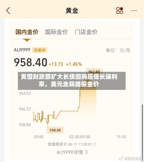 美国财政部扩大长债回购压低长端利率	，美元走弱提振金价-第2张图片