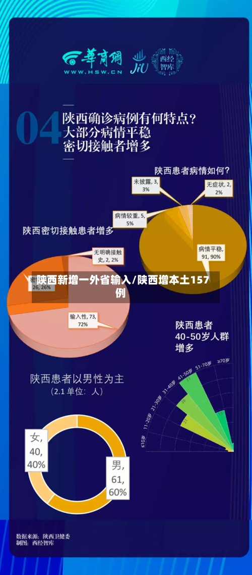 陕西新增一外省输入/陕西增本土157例-第3张图片