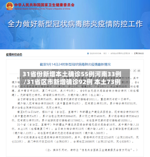 31省份新增本土确诊55例河南33例/31省区市新增确诊92例 本土73例