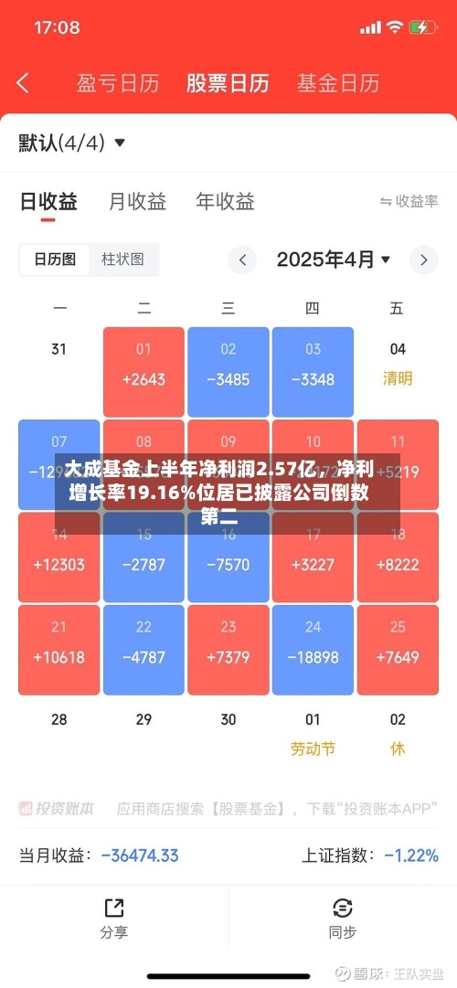 大成基金上半年净利润2.57亿，净利增长率19.16%位居已披露公司倒数第二-第2张图片