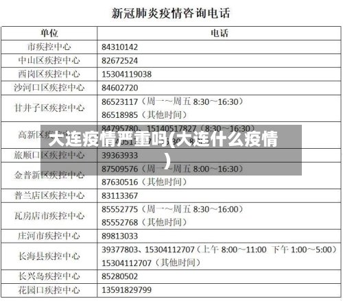 大连疫情严重吗(大连什么疫情)-第2张图片