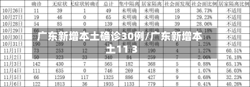 广东新增本土确诊30例/广东新增本土11 3-第2张图片