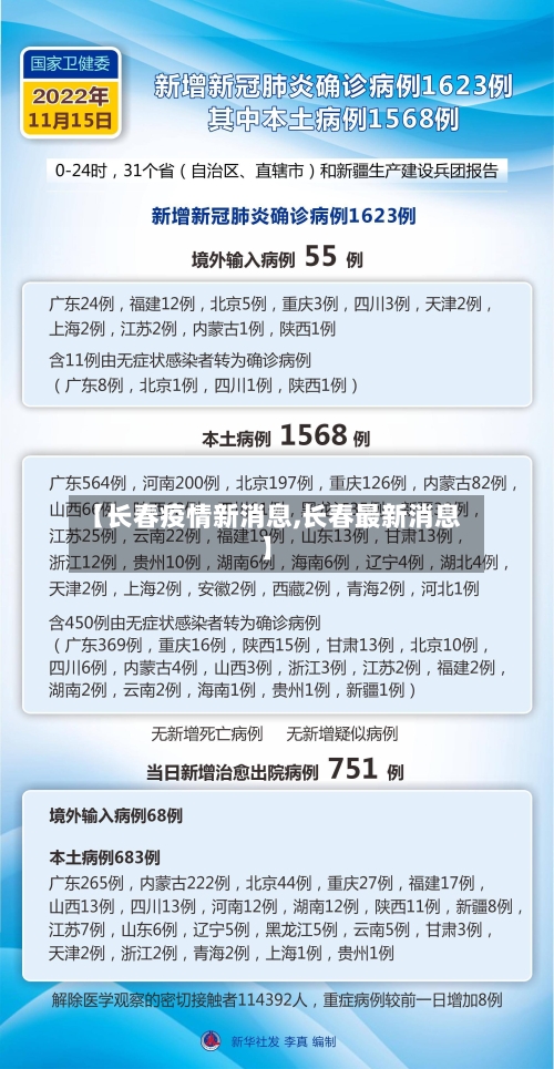 【长春疫情新消息,长春最新消息】-第2张图片