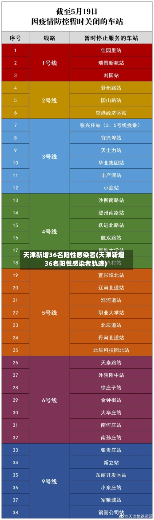 天津新增36名阳性感染者(天津新增36名阳性感染者轨迹)-第3张图片