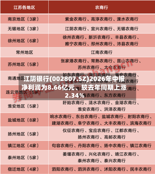 江阴银行(002807.SZ)2026年中报净利润为8.66亿元、较去年同期上涨2.34%-第3张图片