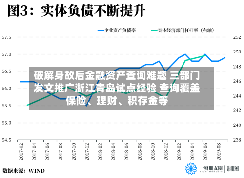 破解身故后金融资产查询难题 三部门发文推广浙江青岛试点经验 查询覆盖保险、理财、积存金等-第2张图片