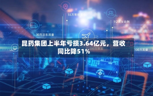 昆药集团上半年亏损3.64亿元，营收同比降51%-第2张图片