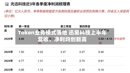 Token业务模式落地 迅策科技上半年营收	、净利均创新高-第2张图片