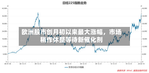 欧洲股市创月初以来最大涨幅	，市场稍作休整等待新催化剂-第2张图片