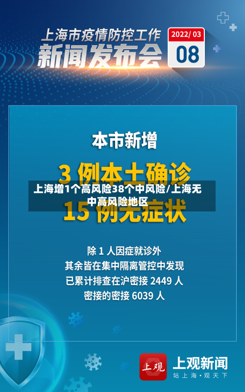 上海增1个高风险38个中风险/上海无中高风险地区-第2张图片