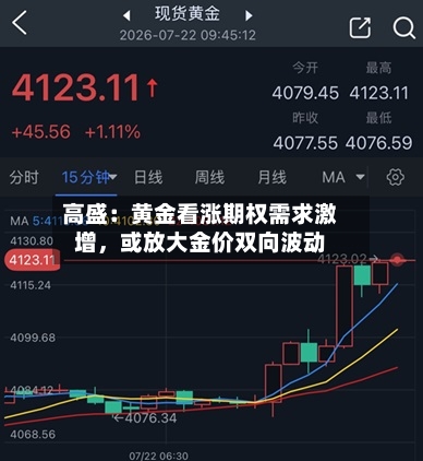 高盛：黄金看涨期权需求激增	，或放大金价双向波动-第3张图片