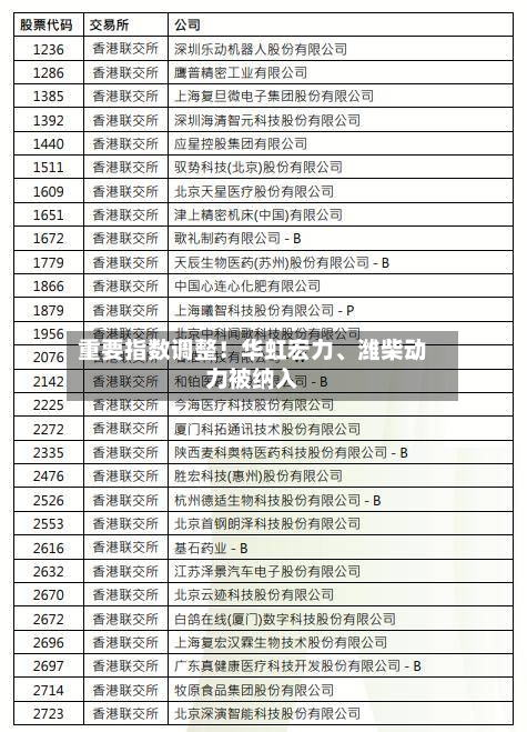 重要指数调整！华虹宏力	、潍柴动力被纳入-第2张图片