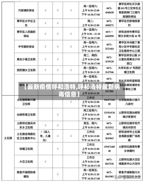 【最新疫情呼和浩特,呼和浩特最新病毒信息】-第2张图片