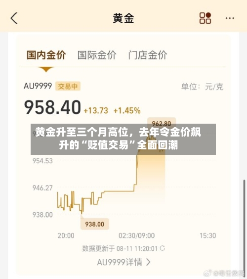 黄金升至三个月高位，去年令金价飙升的“贬值交易”全面回潮-第2张图片