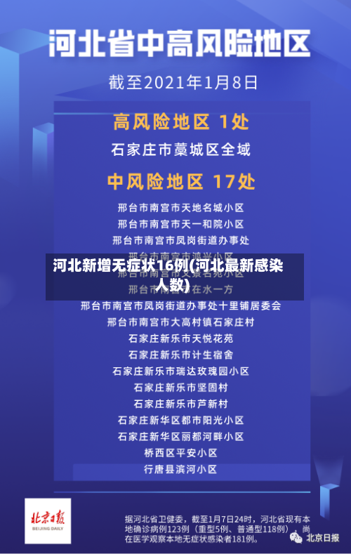 河北新增无症状16例(河北最新感染人数)-第2张图片