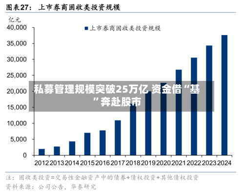 私募管理规模突破25万亿 资金借“基	”奔赴股市-第3张图片