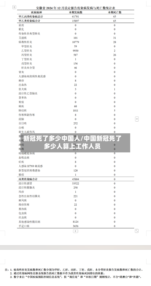 新冠死了多少中国人/中国新冠死了多少人算上工作人员