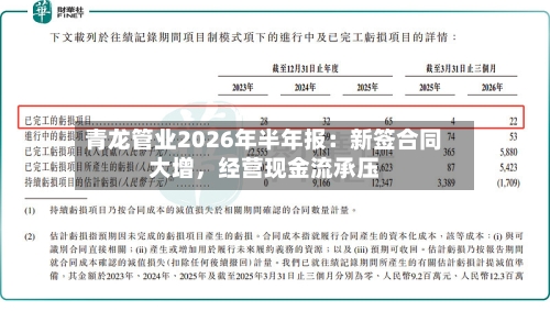 青龙管业2026年半年报：新签合同大增，经营现金流承压-第2张图片